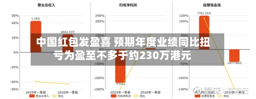 中国红包发盈喜 预期年度业绩同比扭亏为盈至不多于约230万港元