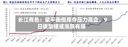 长江有色：紧平衡但库存压力高企，9日碳酸锂或涨跌有限-第3张图片