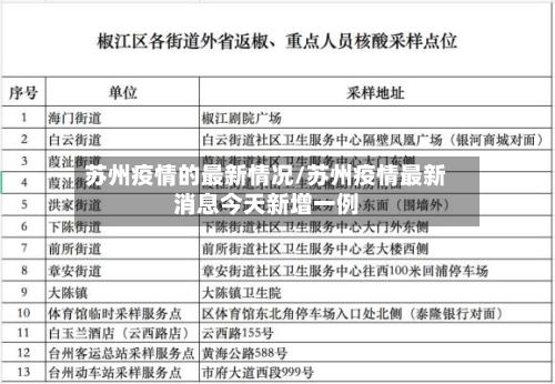 苏州疫情的最新情况/苏州疫情最新消息今天新增一例