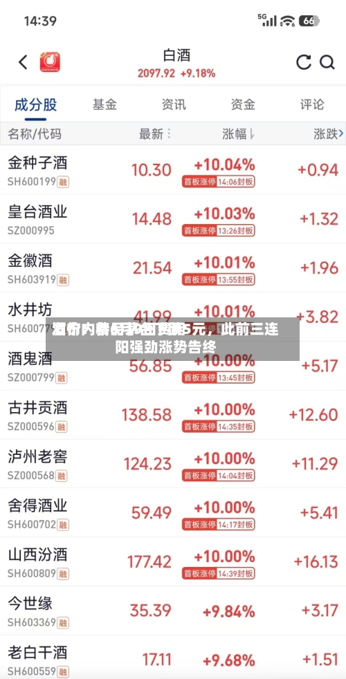 酒价内参6月9日费用发布：精品茅台下跌5元	，此前三连阳强劲涨势告终-第3张图片