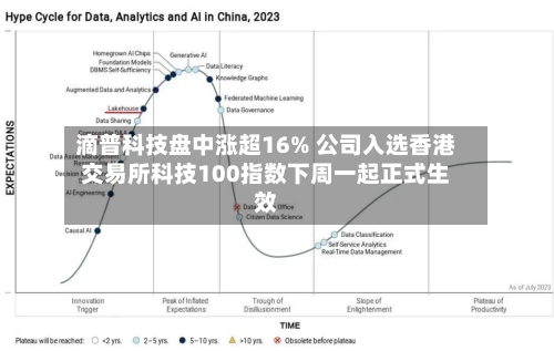 滴普科技盘中涨超16% 公司入选香港交易所科技100指数下周一起正式生效