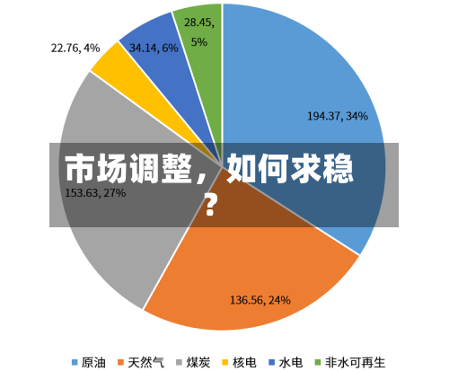市场调整，如何求稳？