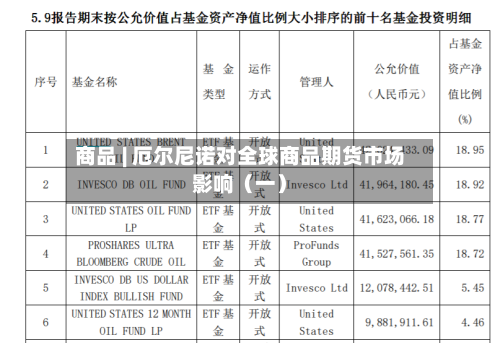 商品 | 厄尔尼诺对全球商品期货市场影响（一）-第2张图片