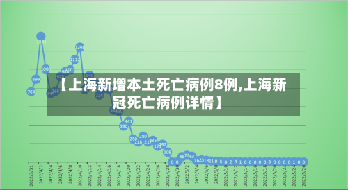 【上海新增本土死亡病例8例,上海新冠死亡病例详情】-第3张图片