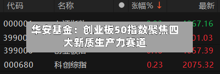 华安基金：创业板50指数聚焦四大新质生产力赛道-第2张图片