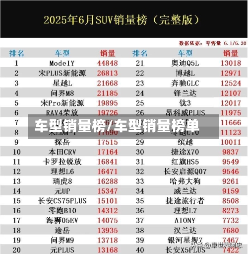 车型销量榜/车型销量榜单