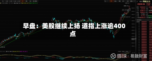 早盘：美股继续上扬 道指上涨逾400点-第2张图片