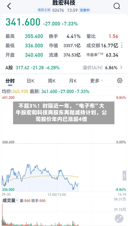 不超3%！时隔近一年	，“电子布”大牛股宏和科技两股东再抛减持计划，公司股价年内已涨超4倍-第2张图片