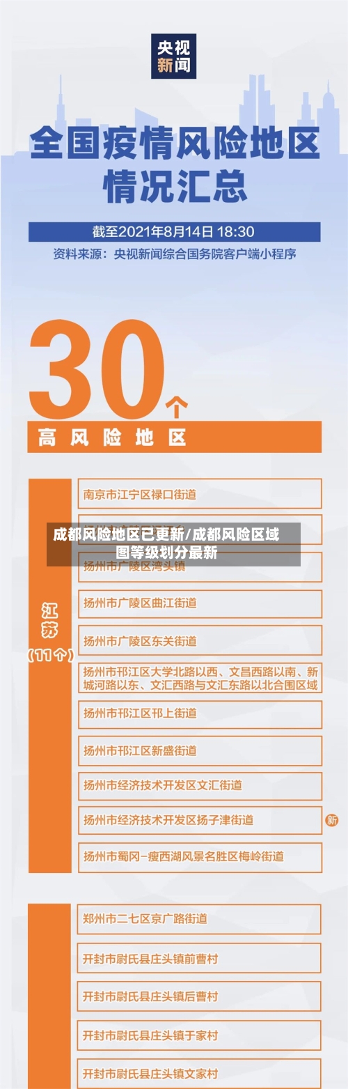 成都风险地区已更新/成都风险区域图等级划分最新-第2张图片