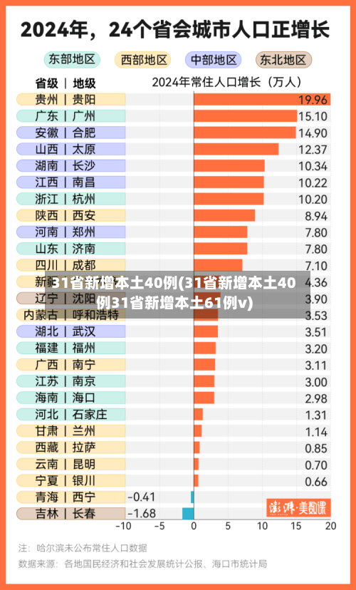 31省新增本土40例(31省新增本土40例31省新增本土61例v)