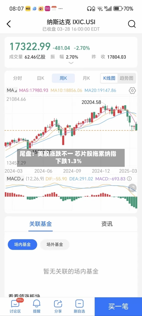 尾盘：美股涨跌不一 芯片股拖累纳指下跌1.3%-第2张图片