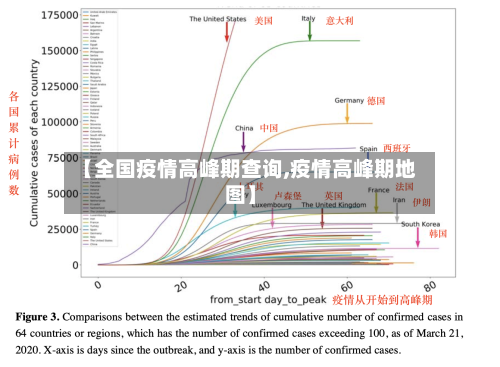 【全国疫情高峰期查询,疫情高峰期地图】-第2张图片