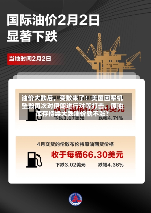 油价大跌后，变数来了！美国因军机坠毁再次对伊朗进行对等打击，原油库存持续大跌油价就不涨？-第2张图片