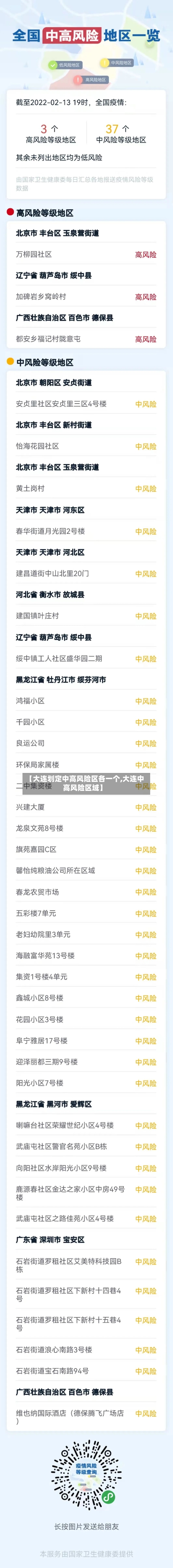 【大连划定中高风险区各一个,大连中高风险区域】-第2张图片