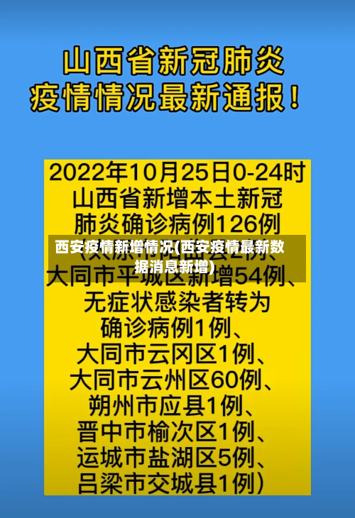 西安疫情新增情况(西安疫情最新数据消息新增)-第3张图片