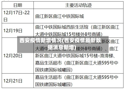 西安疫情新增情况(西安疫情最新数据消息新增)-第2张图片