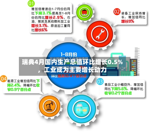 瑞典4月国内生产总值环比增长0.5%，工业成为主要增长动力-第3张图片