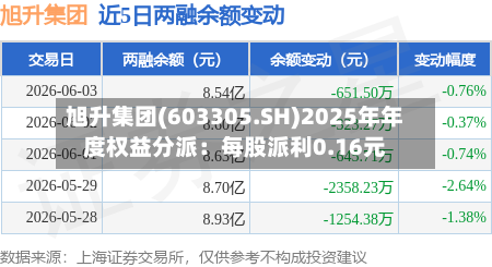 旭升集团(603305.SH)2025年年度权益分派：每股派利0.16元