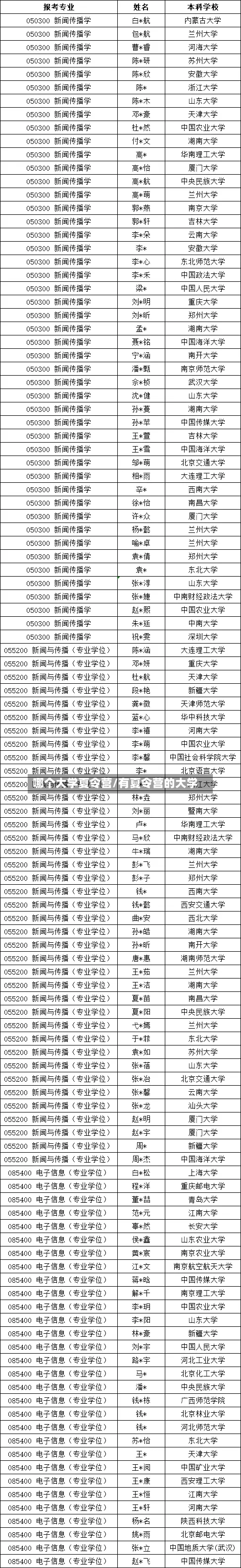 哪个大学夏令营/有夏令营的大学