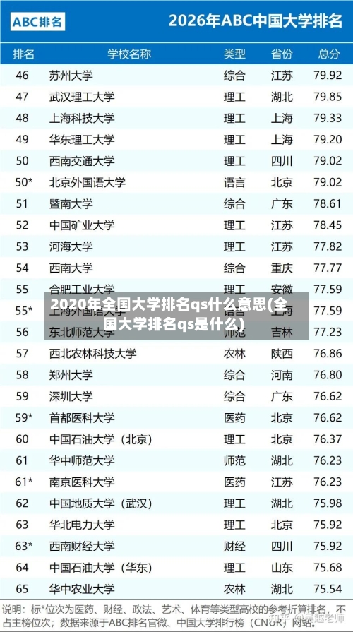 2020年全国大学排名qs什么意思(全国大学排名qs是什么)