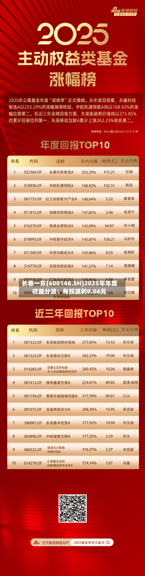 长春一东(600148.SH)2025年年度权益分派：每股派利0.04元