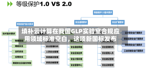 填补云计算在我国GLP实验室合规应用领域标准空白，这项新国标发布-第2张图片