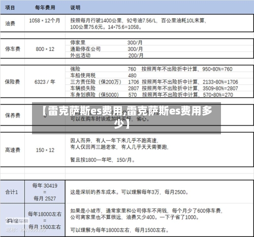 【雷克萨斯es费用,雷克萨斯es费用多少】-第3张图片