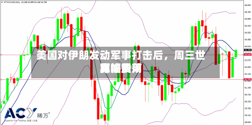 美国对伊朗发动军事打击后	，周三世界原油费用宽幅震荡-第3张图片