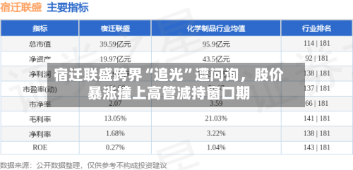 宿迁联盛跨界“追光”遭问询，股价暴涨撞上高管减持窗口期-第3张图片