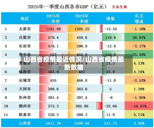 山西省疫情最近情况/山西省疫情最新数据-第2张图片