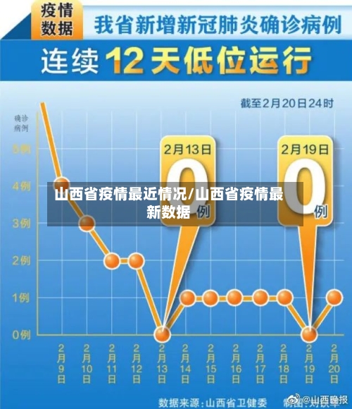 山西省疫情最近情况/山西省疫情最新数据