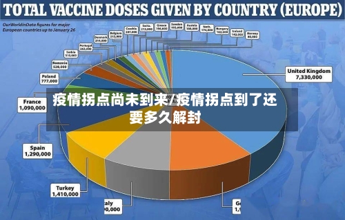疫情拐点尚未到来/疫情拐点到了还要多久解封