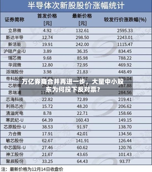 万亿券商合并再进一步，大量中小股东为何投下反对票？-第2张图片
