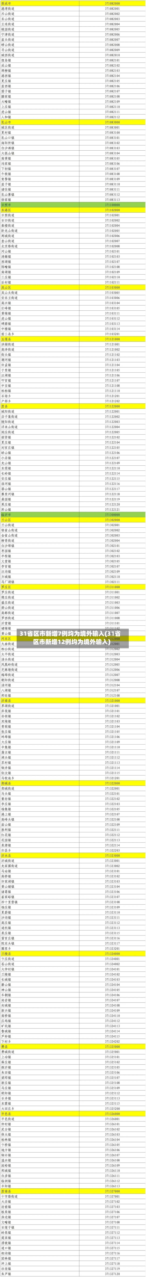 31省区市新增7例均为境外输入(31省区市新增12例均为境外输入)