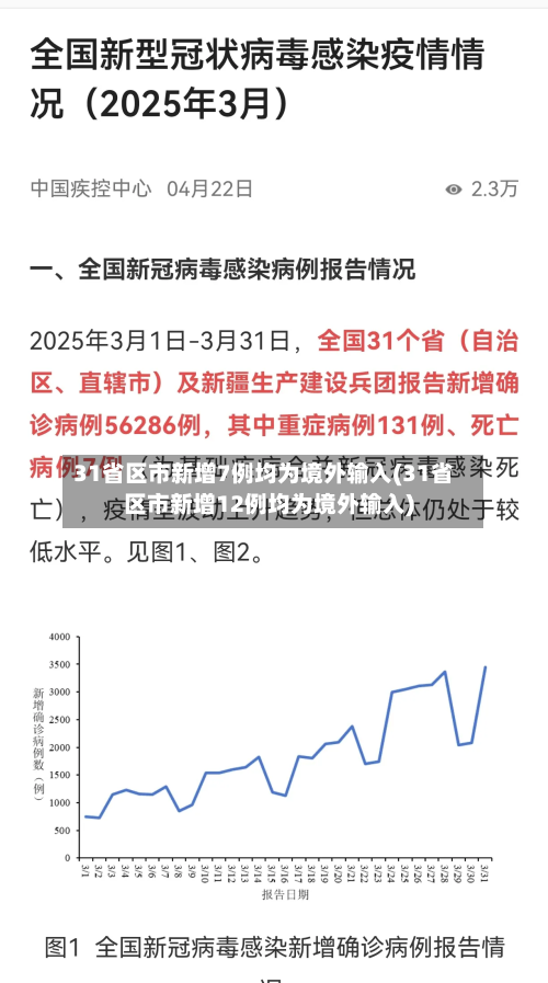 31省区市新增7例均为境外输入(31省区市新增12例均为境外输入)-第2张图片