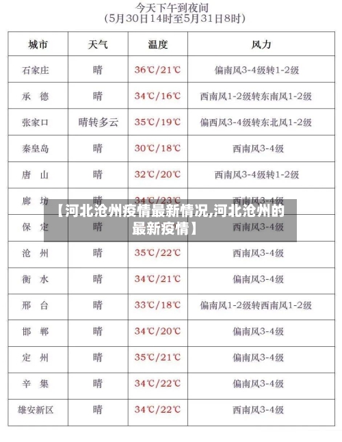【河北沧州疫情最新情况,河北沧州的最新疫情】
