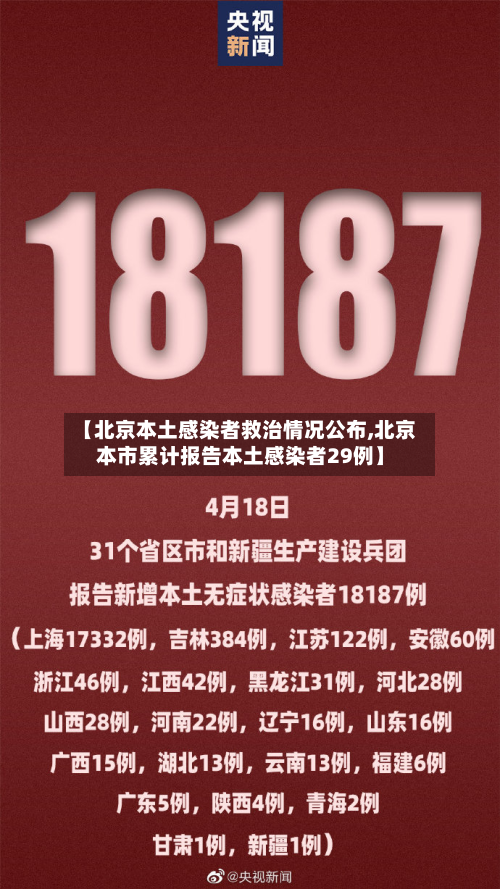 【北京本土感染者救治情况公布,北京本市累计报告本土感染者29例】