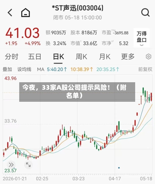 今夜，33家A股公司提示风险！（附名单）-第2张图片