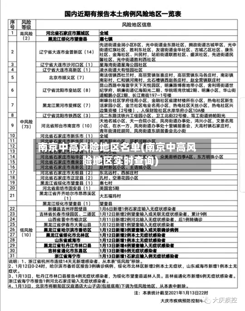 南京中高风险地区名单(南京中高风险地区实时查询)-第2张图片