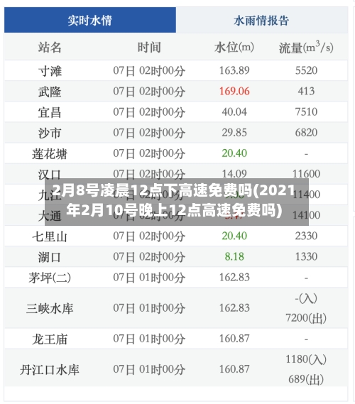 2月8号凌晨12点下高速免费吗(2021年2月10号晚上12点高速免费吗)