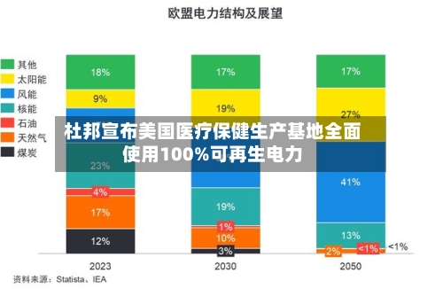杜邦宣布美国医疗保健生产基地全面使用100%可再生电力