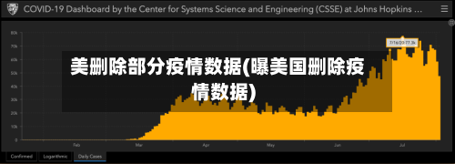 美删除部分疫情数据(曝美国删除疫情数据)-第3张图片