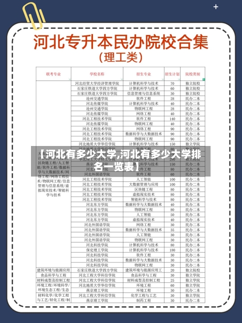 【河北有多少大学,河北有多少大学排名一览表】