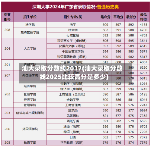 汕大录取分数线2017(汕大录取分数线2025比较高分是多少)