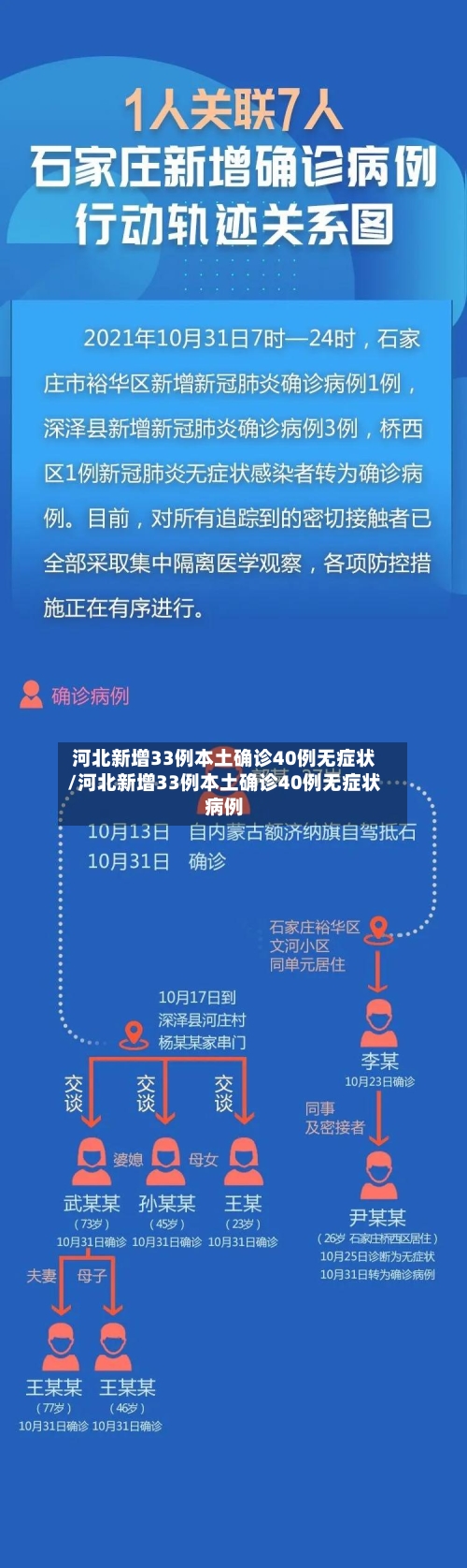 河北新增33例本土确诊40例无症状/河北新增33例本土确诊40例无症状病例-第2张图片