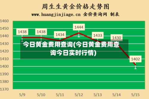 今日黄金费用查询(今日黄金费用查询今日实时行情)