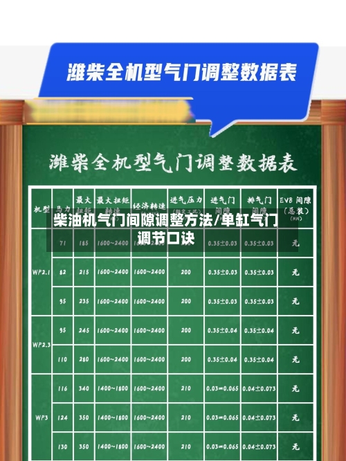 柴油机气门间隙调整方法/单缸气门调节口诀-第2张图片