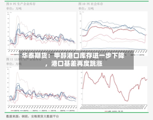 华泰期货：甲醇港口库存进一步下降	，港口基差再度跳涨-第2张图片