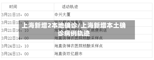上海新增2本地确诊/上海新增本土确诊病例轨迹
