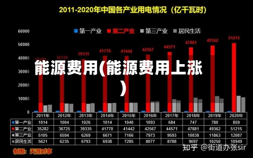 能源费用(能源费用上涨)-第2张图片